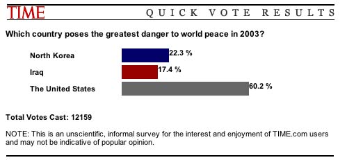 timedangerpoll.jpg